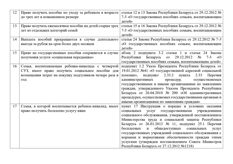 ПРАВА И СОЦИАЛЬНЫЕ ГАРАНТИИ_page-0003